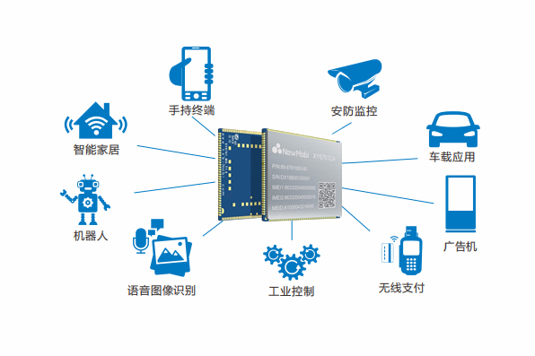 1658892571997000.jpg MTK6761安卓核心板終端應用